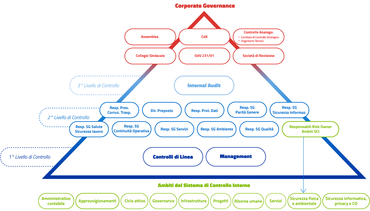 infografica_governance